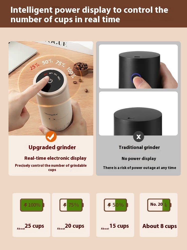 Electric Grinder Coffee Bean Grinder - Hearth & Lume